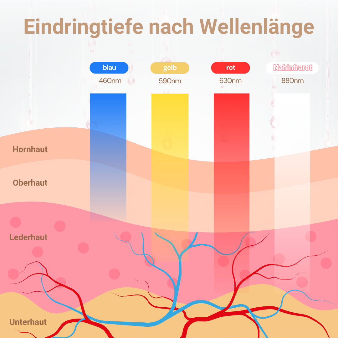 LED-Lichttherapie-Maske aus Silikon